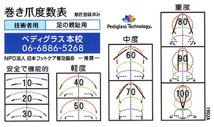 dosuu